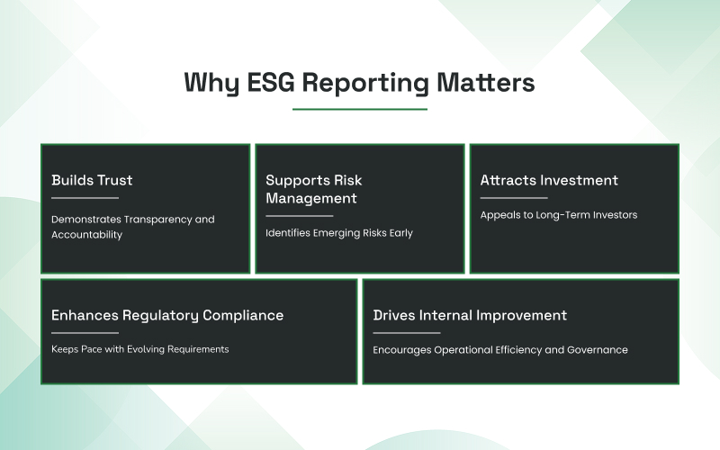 Infographic explaining why ESG reporting matters for corporate transparency.