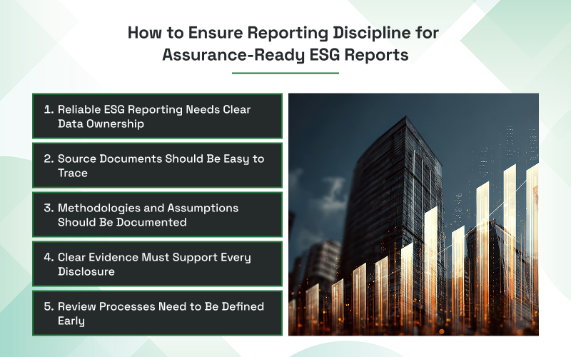 Infographic listing steps to ensure reporting discipline for ESG.
