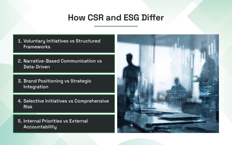 Chart showing differences to understand business CSR and ESG